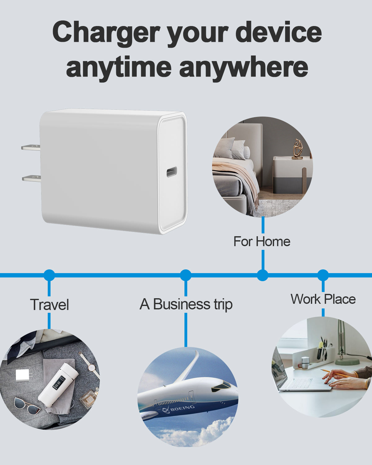 USB Charger Sets 20W