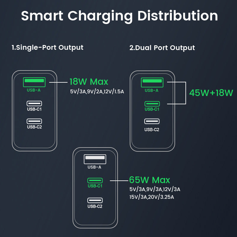 65W Gan Charger