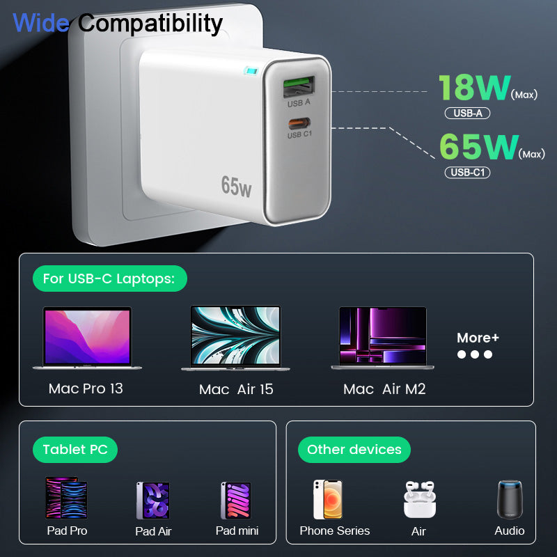 65W Gan Charger