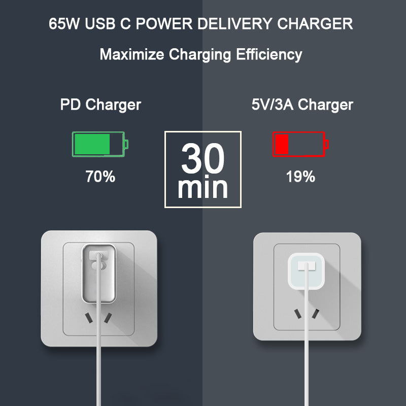 65W Gan Charger