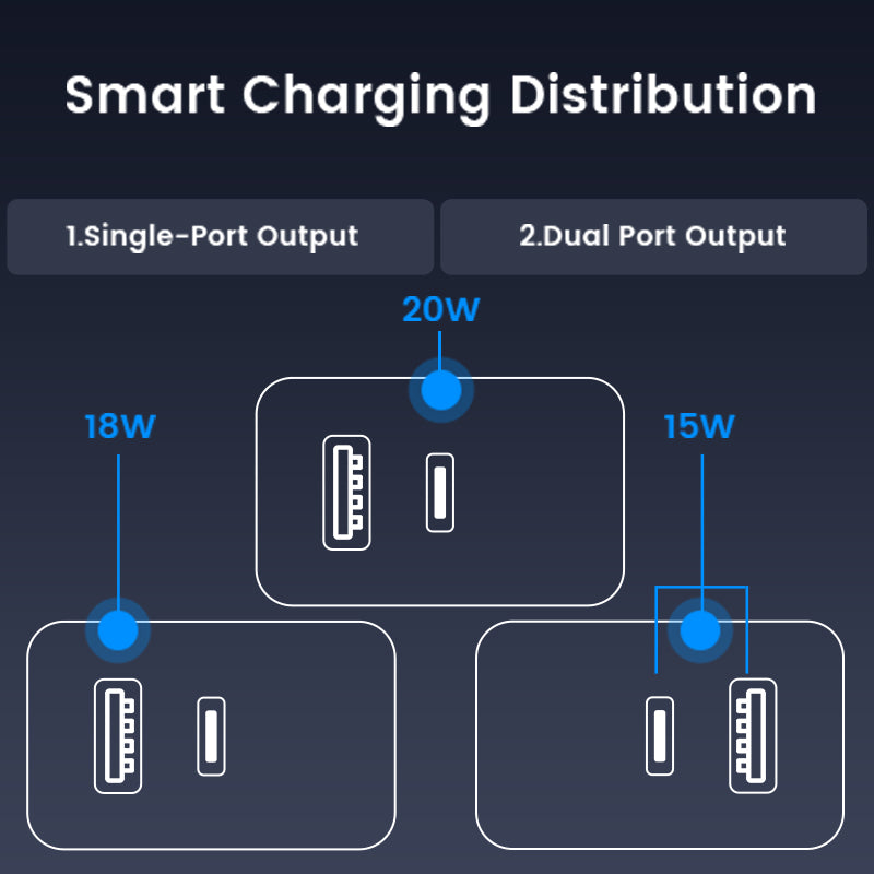 US Phone Wall Charger 20W
