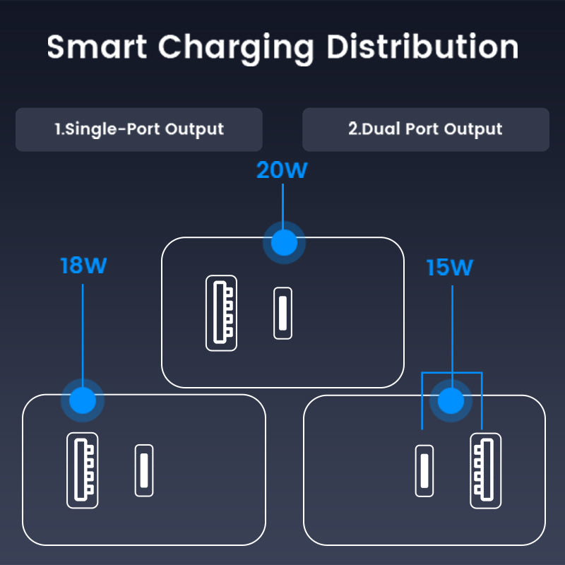 EU Wall USB Charger 20W