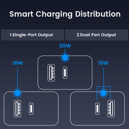 US Phone Wall Charger 20W