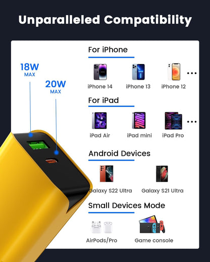 3 Packs 20W USB C Charger Block